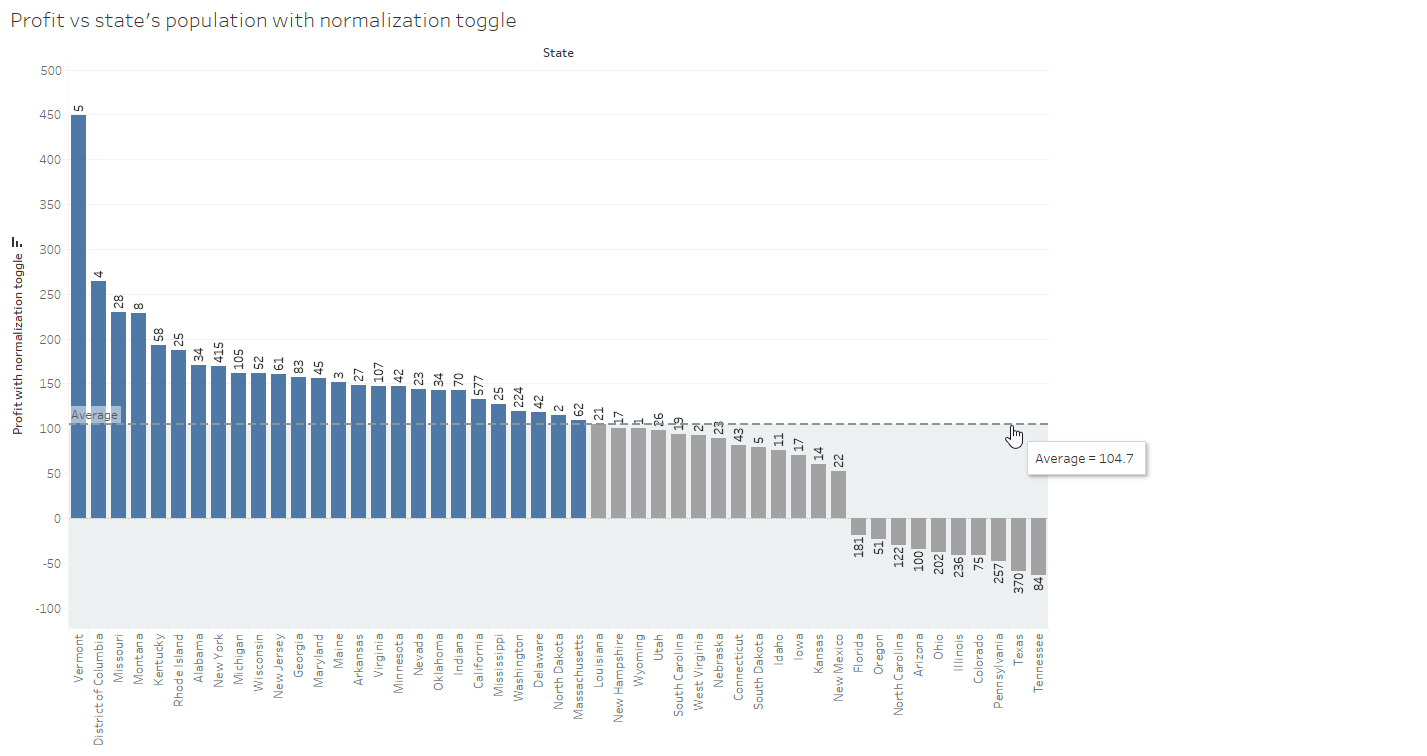 Project: Visualizing Company’s Sales Data | Data-Analysis